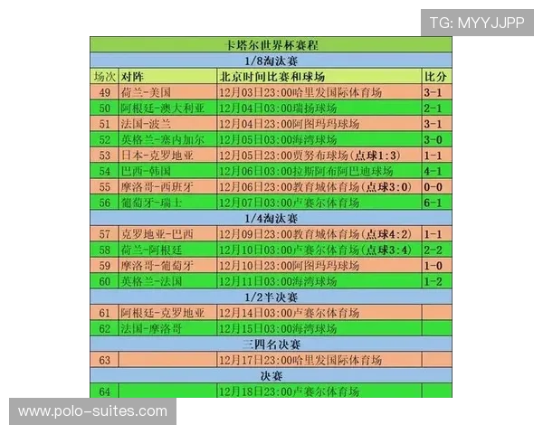 世界杯今日比分数据汇总:详细统计各队战绩与赛场精彩瞬间一览 世界杯今日比分数据汇总:详细统计各队战绩与赛场精彩瞬间一览